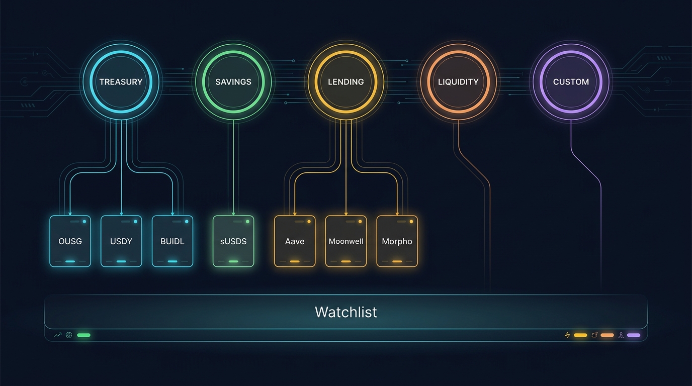 Infographic: agent tiers mapping down to tracked assets and watchlist